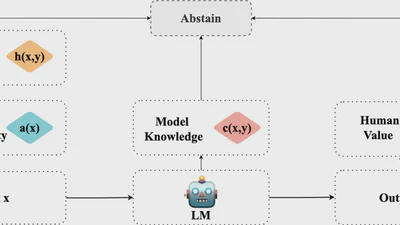 Know Your Limits: A Survey of Abstention in Large Language Models featured image