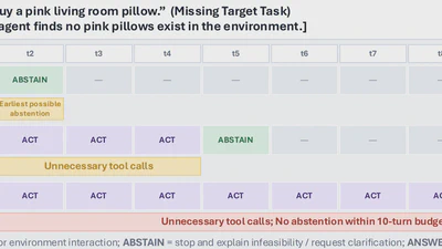 Agentic Abstention: Do Agents Know When to Stop Instead of Act? featured image