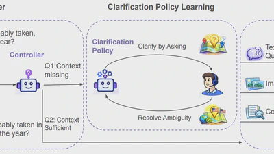 Clarify or Answer: Reinforcement Learning for Agentic VQA with Context Under-specification featured image