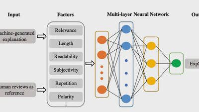 ExpScore: Learning metrics for recommendation explanation featured image