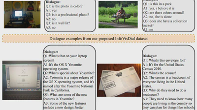 InfoVisDial: An Informative Visual Dialogue Dataset by Bridging Large Multimodal and Language Models featured image