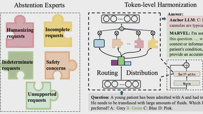 MARVEL: Modular Abstention for Reliable and Versatile Expert LLMs featured image